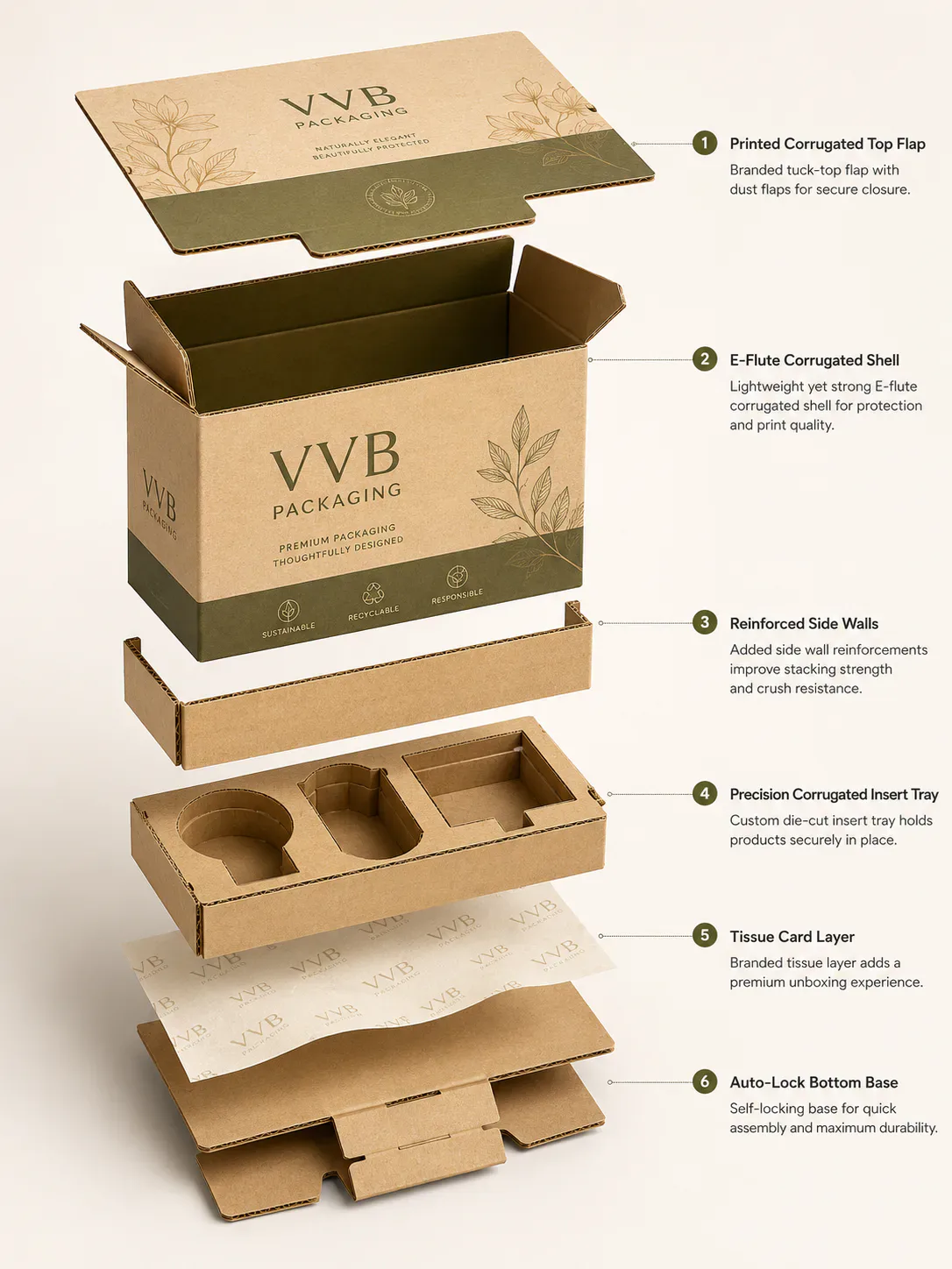Corrugated box structural diagram for custom inserts and protection