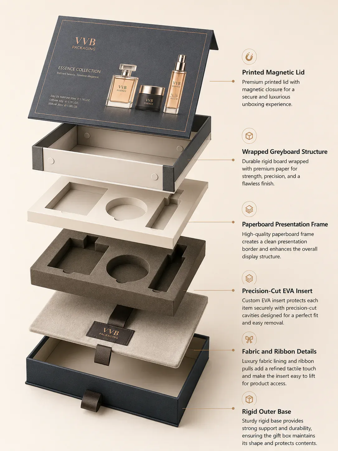 Custom gift box inserts and packaging solutions for product protection and presentation